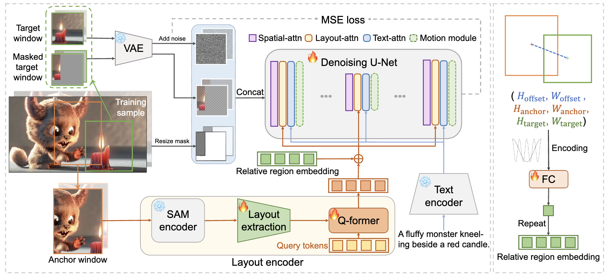 model_overview